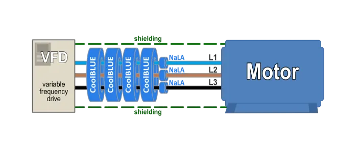 How it Works CoolBLUE